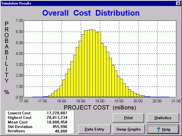 Project Risk Analysis Screenshot